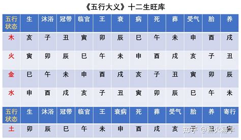 壬亥|天干和地支｜香港天文台(HKO)｜历